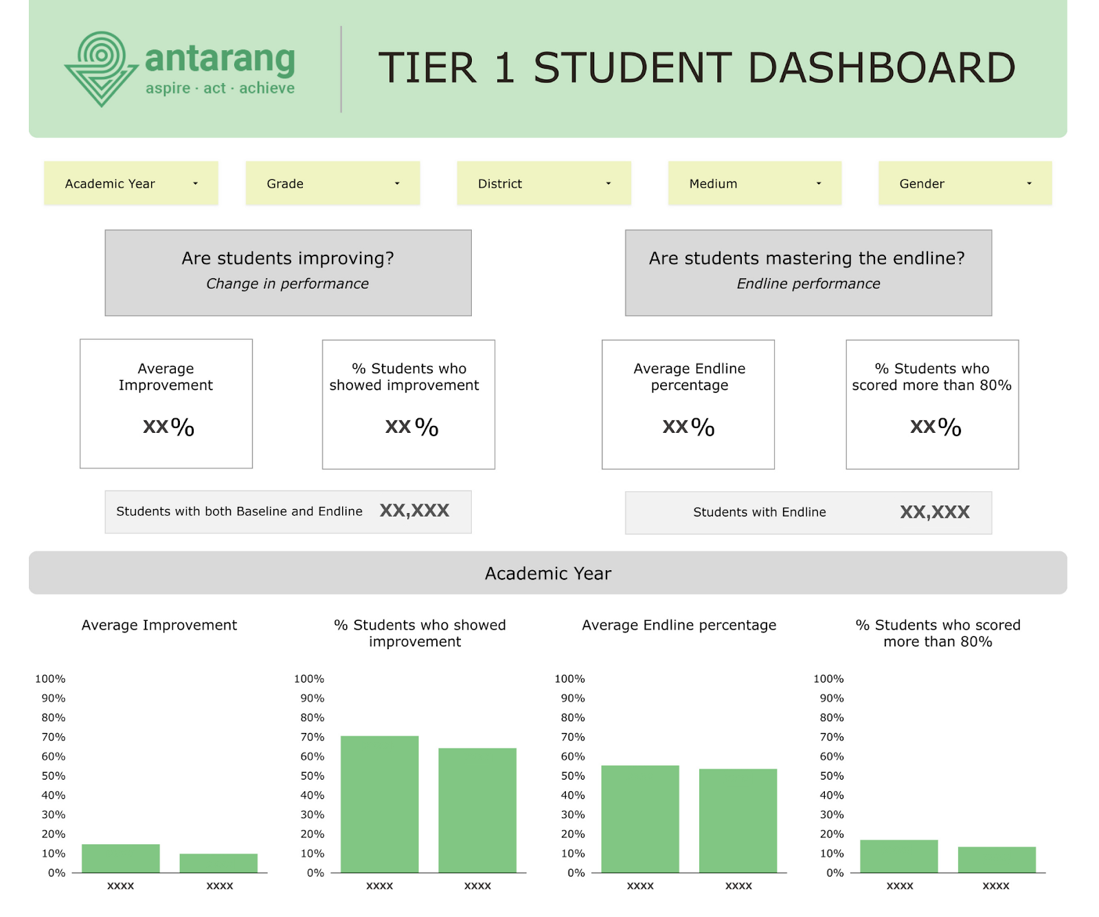 Antarang — Antarang's data breakthrough with GoalKeep and Dalgo
