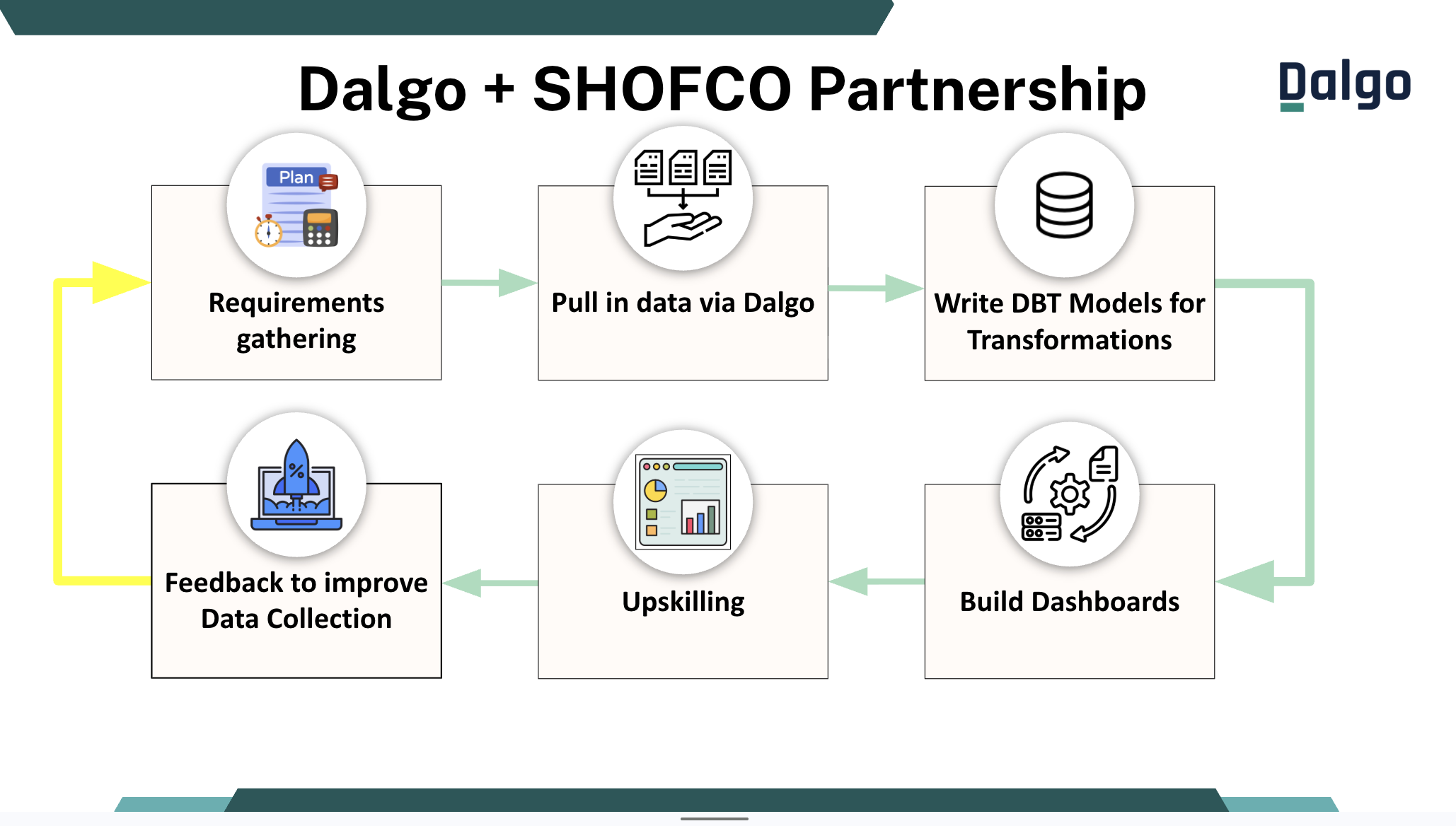 SHOFCO — Shining hope from within — SHOFCO’s empowerment story