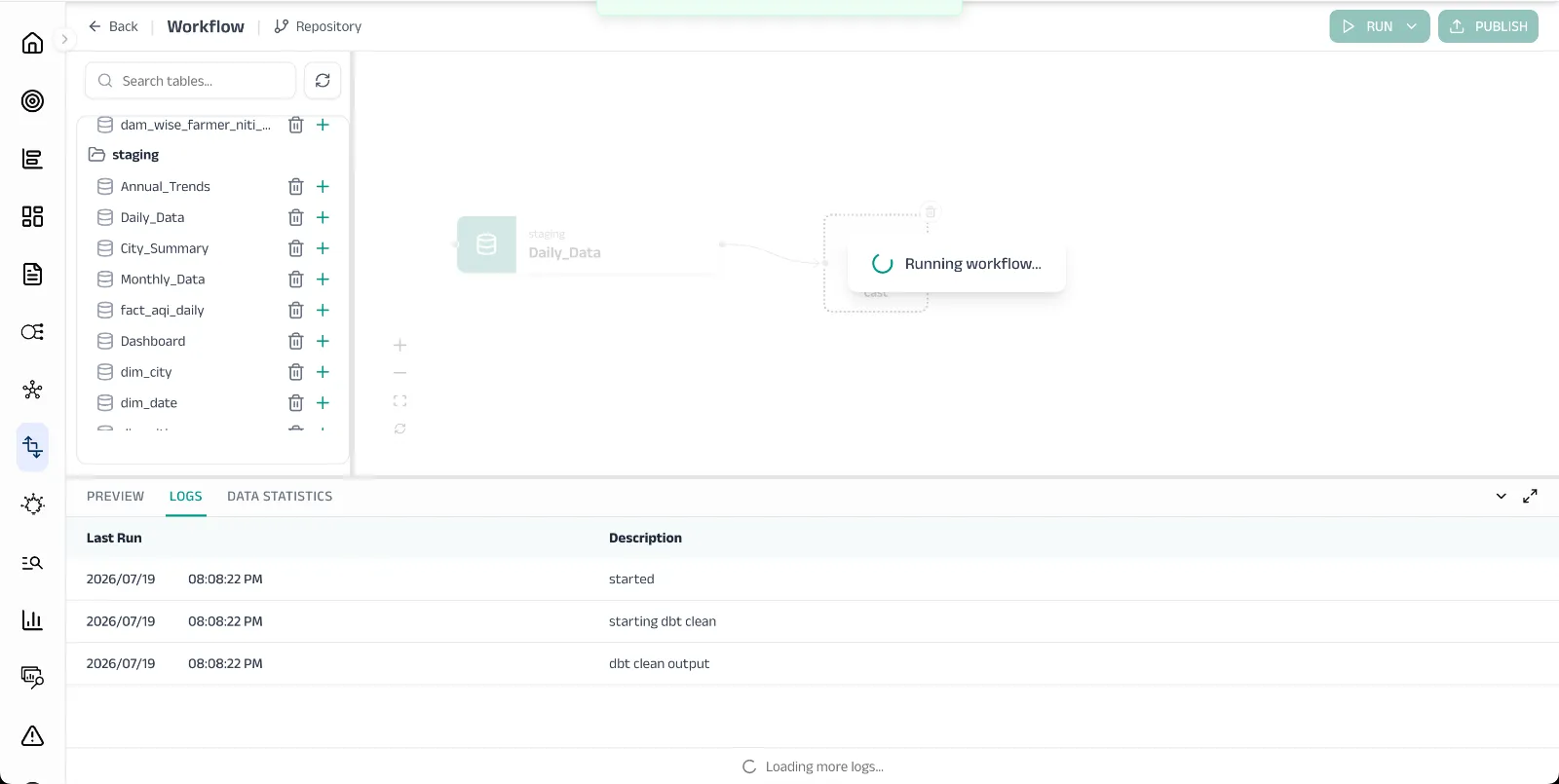 Running the workflow - dbt clean executing