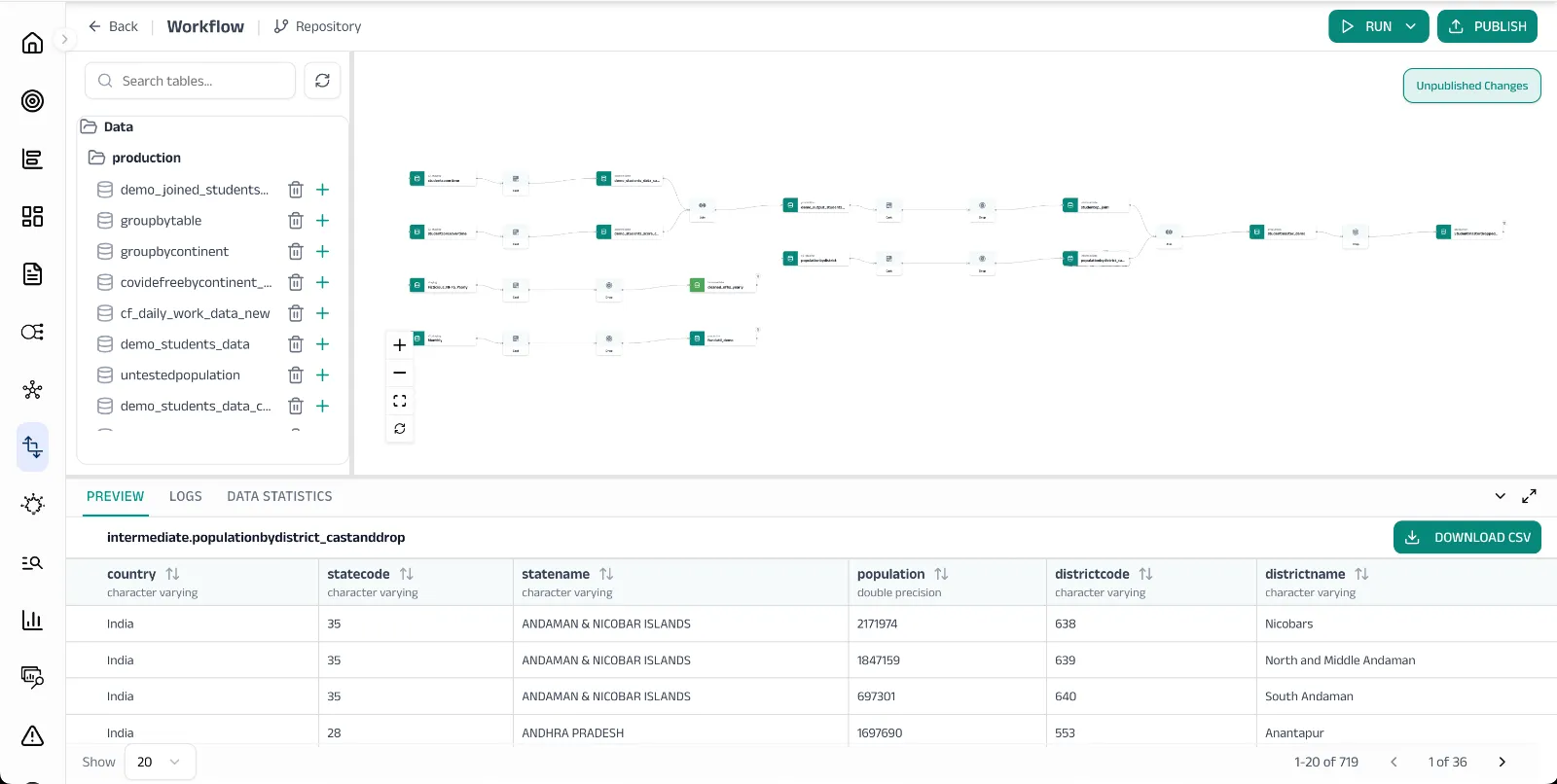 Completed production pipeline with multiple transform steps and preview data