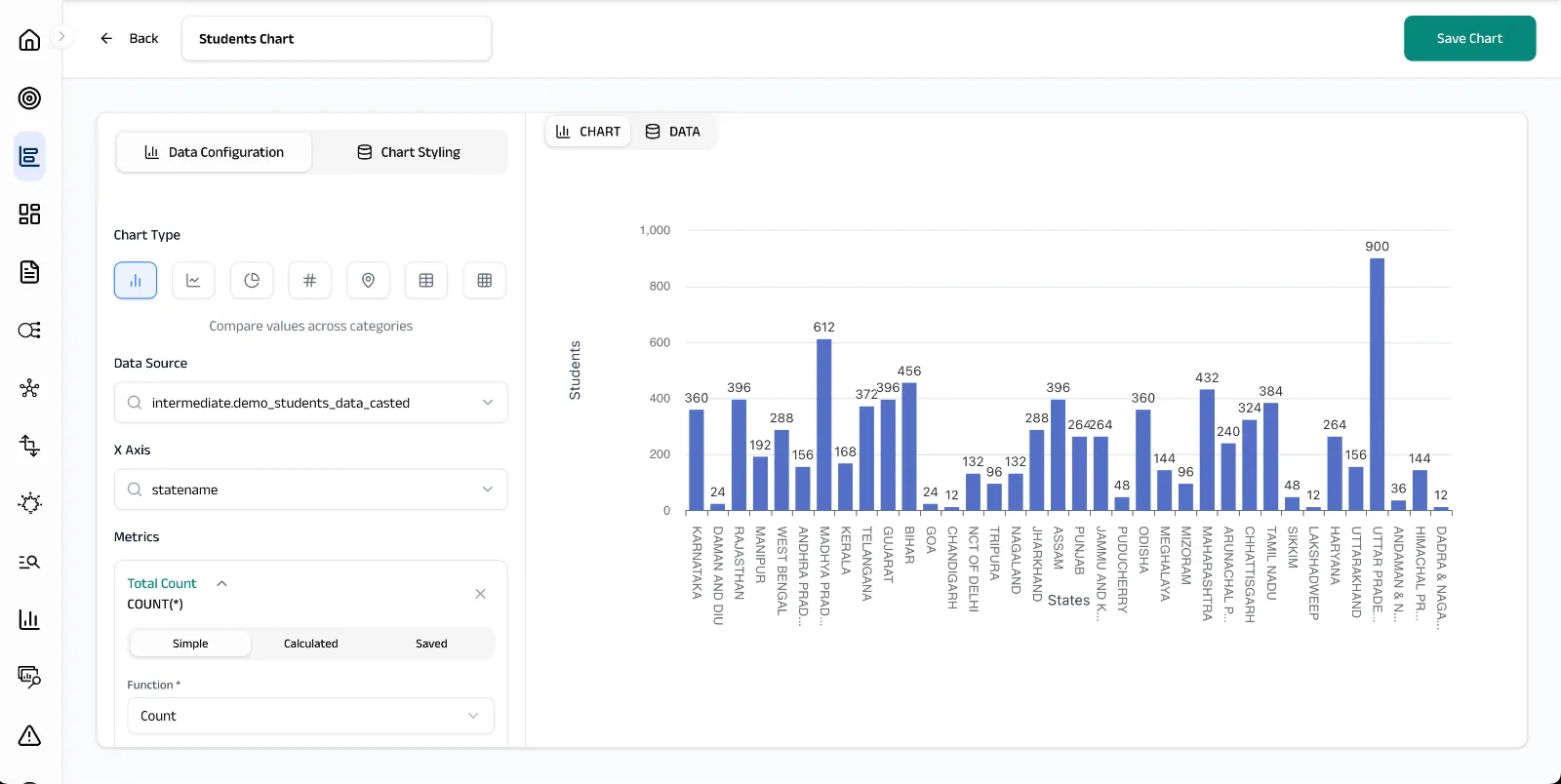 Configure the chart type, axis, and metrics