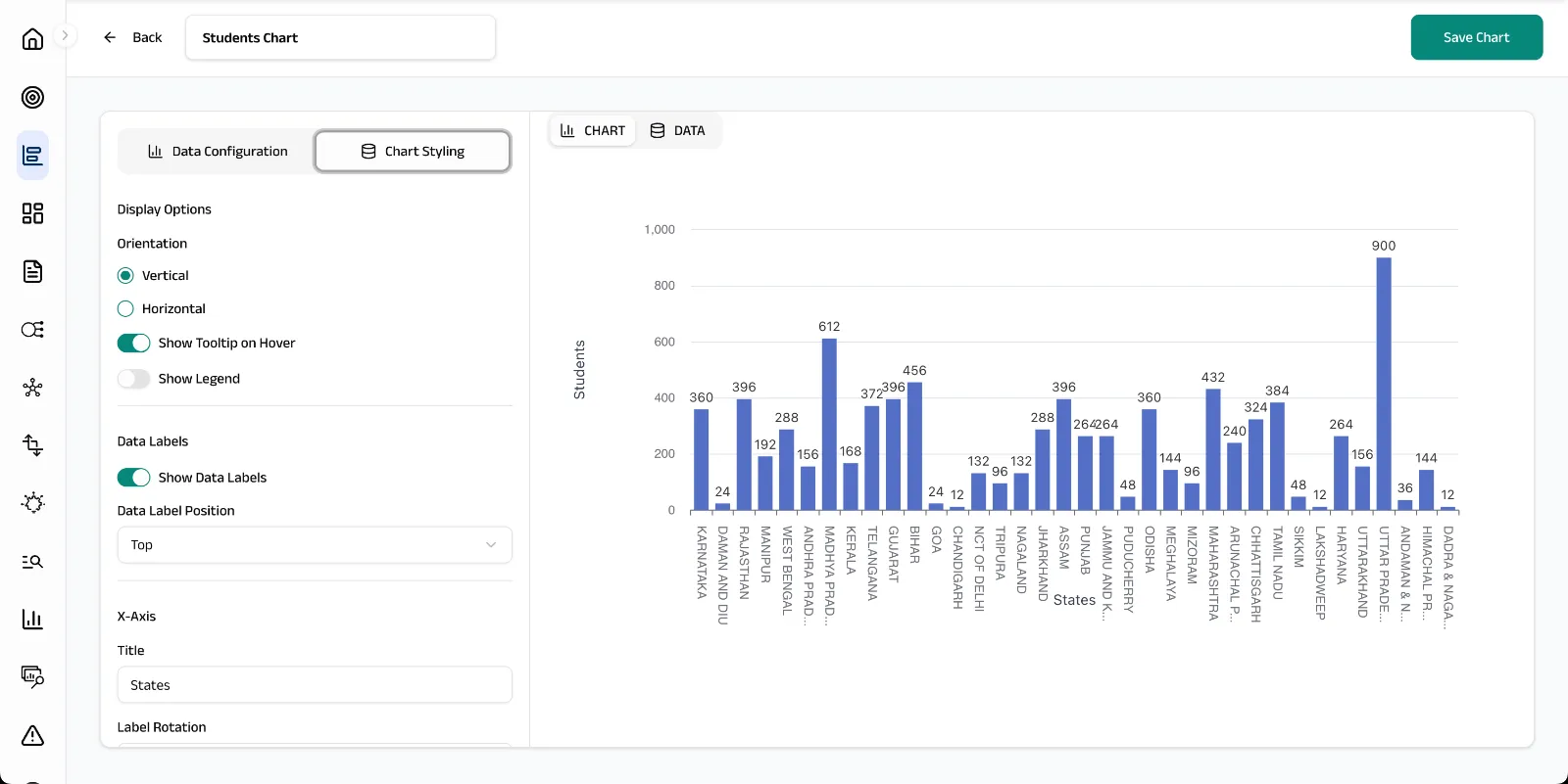 Chart styling options - orientation, labels, legend