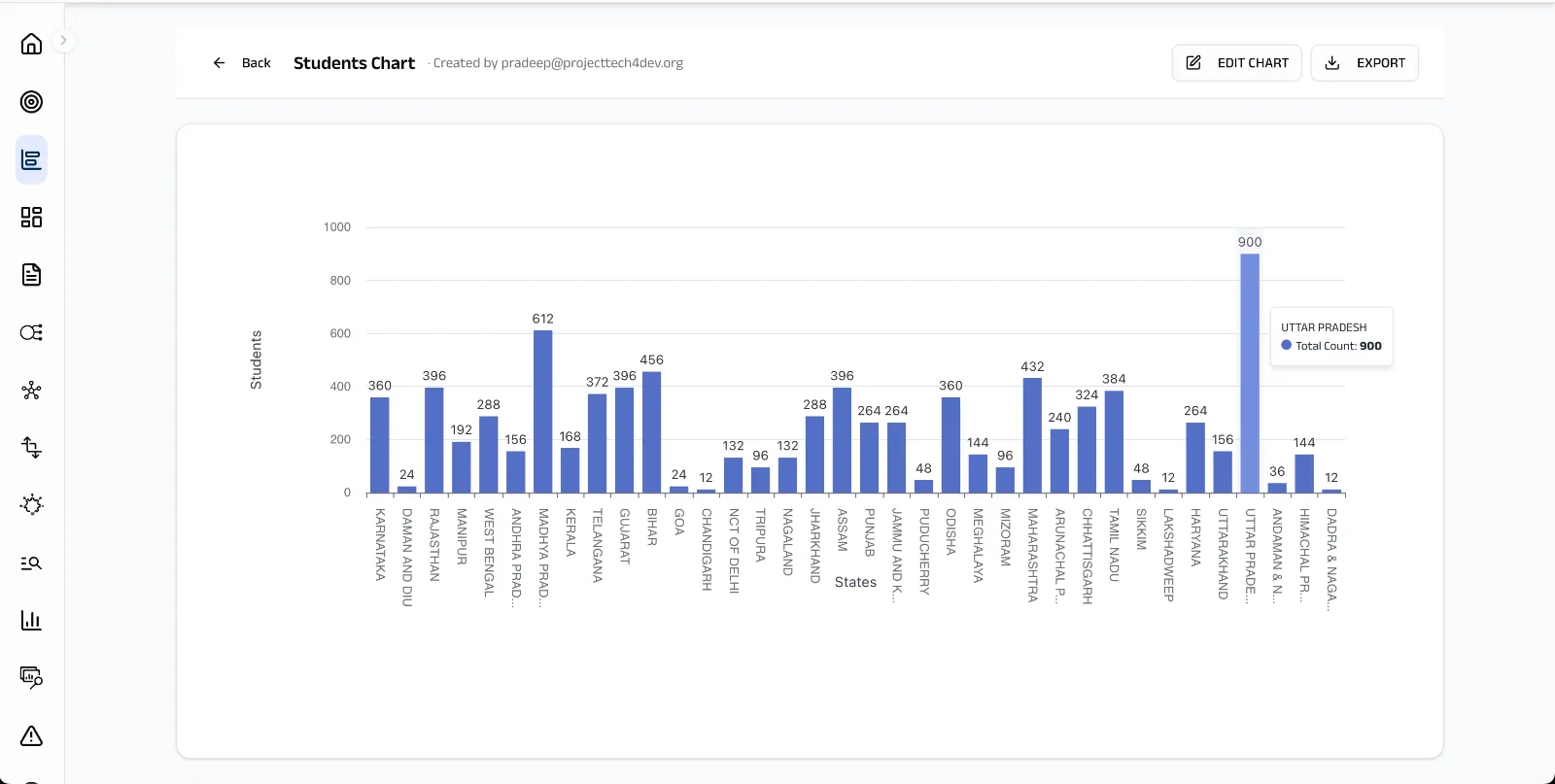 Saved chart with interactive tooltip showing values