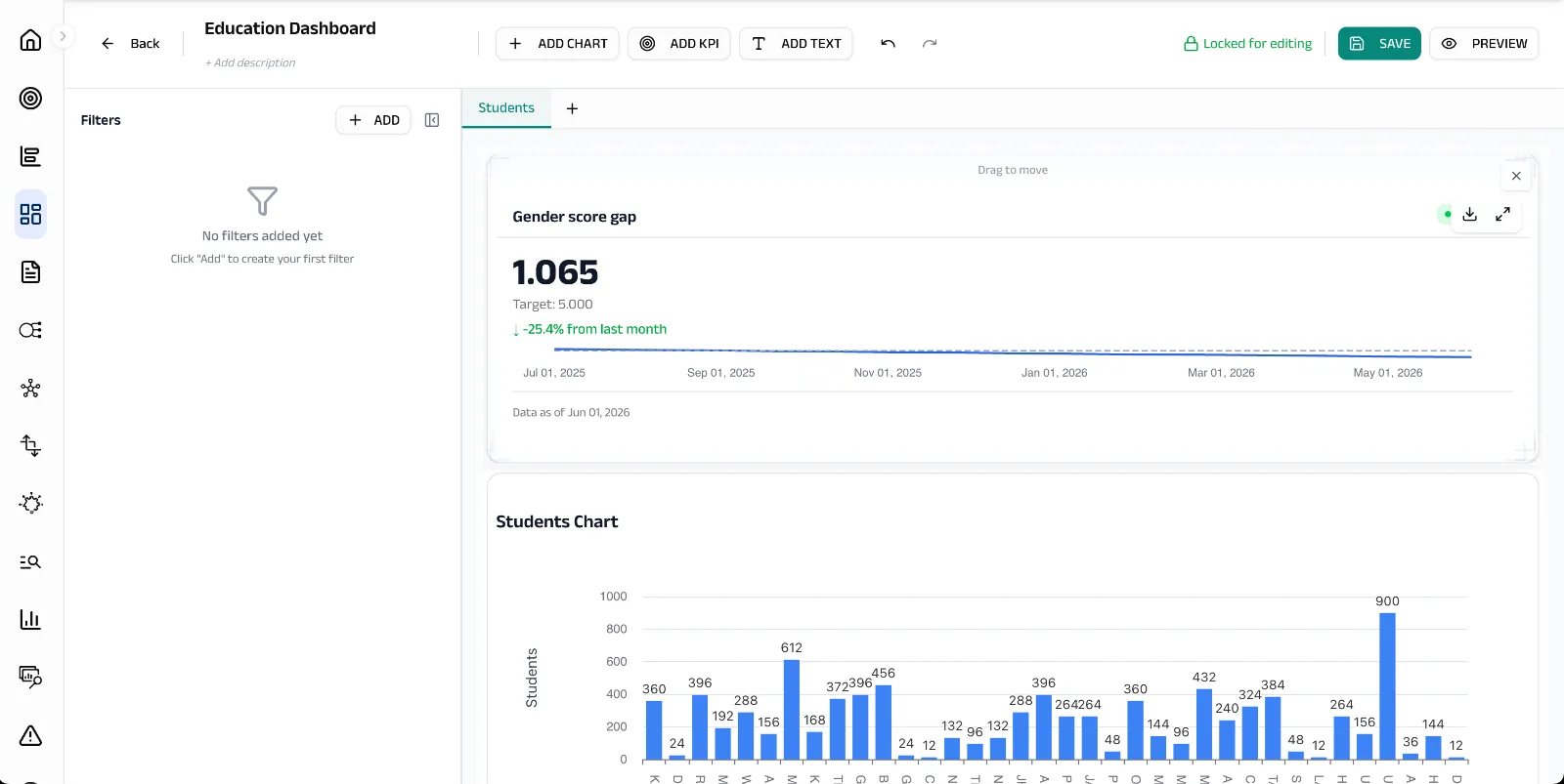 Dashboard canvas with KPI and chart placed, drag to move handle visible