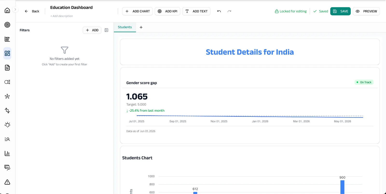 Dashboard with a text heading block added above the KPI and chart
